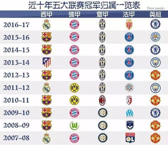 年的欧冠决